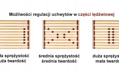 Stelaż wkład do łóżka 80x200 LUX+ niski PRODUCENT